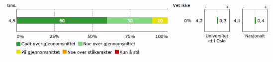 Notat/TF-studieseksjon/150216/HC 5 Bruksverdien av resultatene Undersøkelsen stiller gode og relevante spørsmål for vurdering av studiekvalitet på studieprogram.