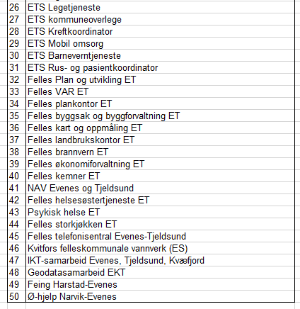 Registrerte samarbeidsordninger i Evenes kommuner 2014 (Kilde: NIVI Analyse) Kommunevise kartlegginger av interkommunalt samarbeid i fire fylker og 128 kommuner, 2012 2014 (NIVI Analyse AS) Antall