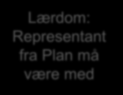 Erfaringer med planprosessen Viktig med tidlig kobling mot kommuneplan og evt planstrategi Viktig med tidlig og aktiv forankring i RLG Kunne vært mer nysgjerrige på hvilken retning planavdelingen og