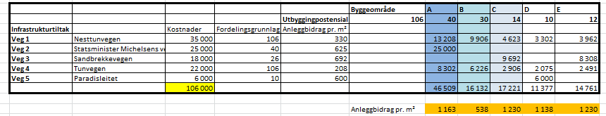 Eksempel på