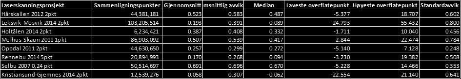 Resultat