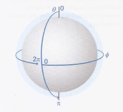 Komplekskonjugert Den komplekskonjugerte får man ved å erstatte i med -i: z = x + iy = z = x iy Produktet av z og z skrives z 2 og kalles square modulus til z.