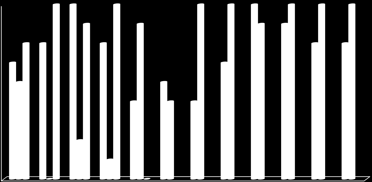 Antall seilaser fra Melkøya til norske og internasjonale havner 2012-2014 pr 31.