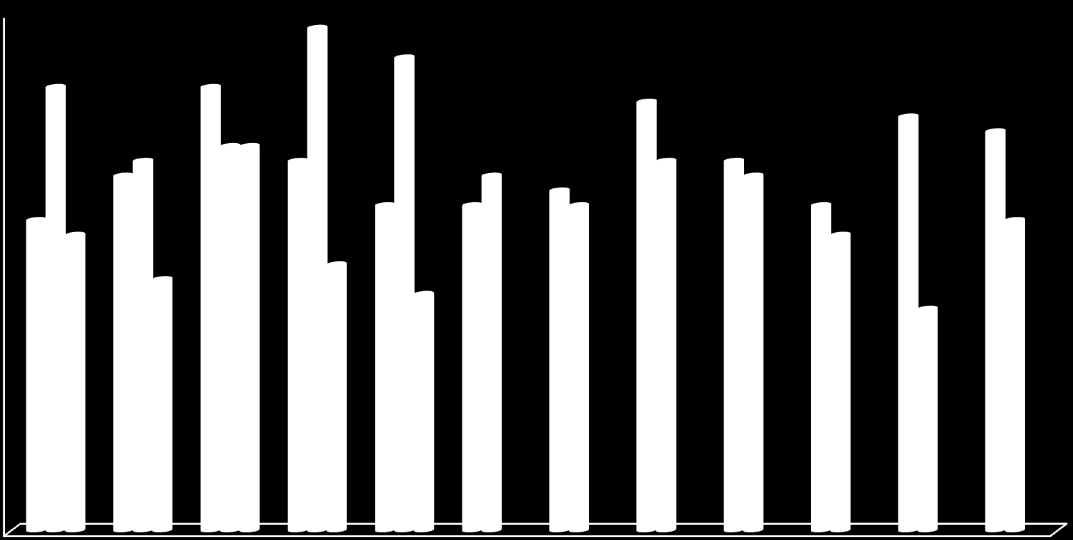 Antall fartøyer med petroleumslast langs kysten i nord Fra og med: 01.01.2012 Til og med: 31.