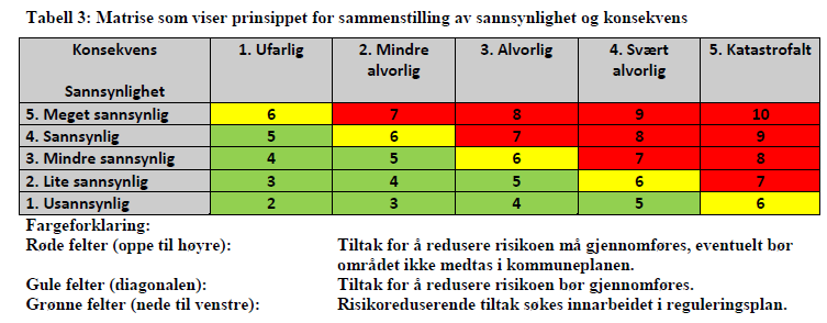 ROS analyse