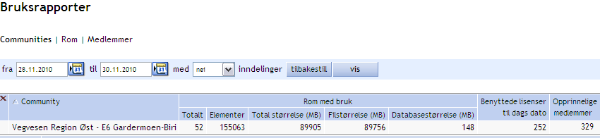 1.2.8. Bruksrapporter Med knappen Bruksrapporter kan CA hente ut rapporter. Disse går maksimal ett år tilbake i tid.