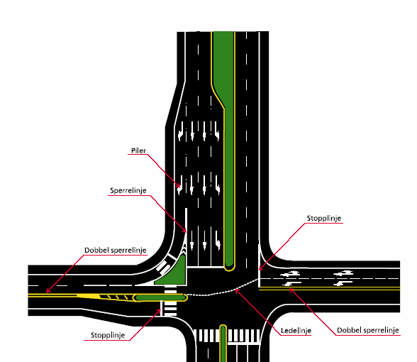 Eksempel -VEGOPPMERKINGSSYSTEMET Langsgående