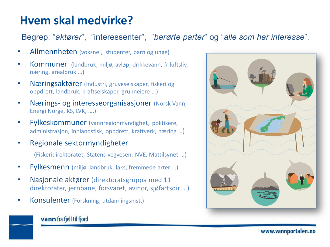 Se kapittel 5 i medvirkningsveilederen: Hvem skal medvirke? Vi bruker begrepene aktører, interessenter, alle berørte parter og alle som har interesse.