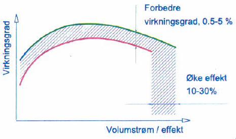 Virknadsgrad Case Tunnsjø kraftverk Å skifte løpehjul kan være aktuelt når det gamle hjulet av ulike grunner er slitt/svekket,