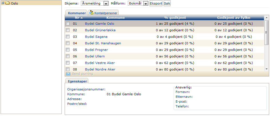 Fylke Fylkesmannen skal godkjenne eller avvise alle skjemaer med statusnivå Godkjent kommune.