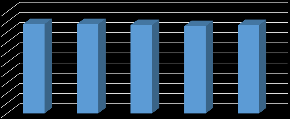 Laerdals verdier Medarbeidersamtaleprosess (Performance Management) Min leder Helse, miljø og sikkerhet Utvalget av spørsmål gjennomgås hvert år i selskapets globale HR-nettverk og endelig