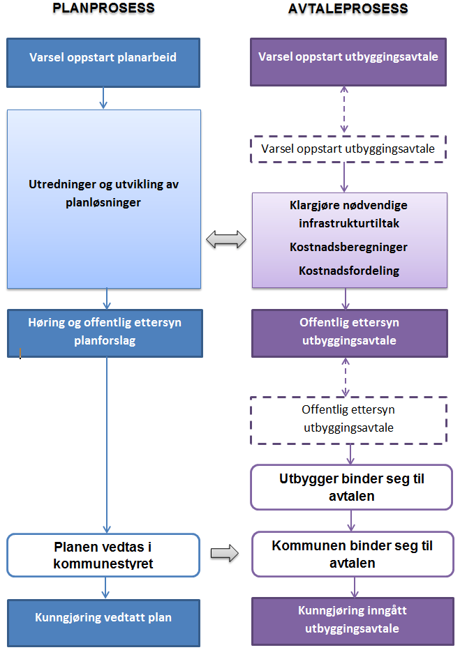 Samordnet plan-