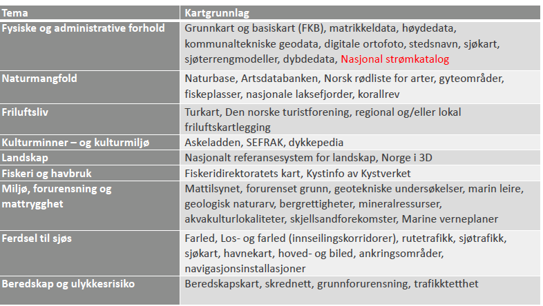 Kunnskapsgrunnlaget Det offentlige kartgrunnlaget, www.regjeringen.