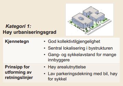 Figur 3 Utsnitt fra gjeldende kommuneplan for Sola og Stavanger kommune Figur 5 Prinsipp for retningslinjer for næringsareal i kategori 1: høy urbaniseringsgrad Figur 4 Kartet viser en