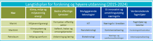 Internasjonale rankinger Internasjonale rankinger 14 er omstridt, men er kommet for å bli. Rankingene kan påvirke institusjonenes omdømme og hvor studentene søker seg hen.