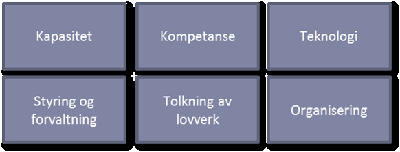 Bakgrunn: Regjeringens konklusjon 5.