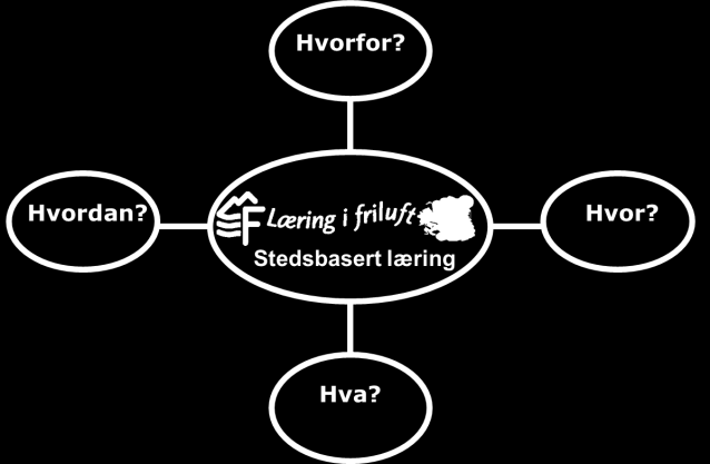 teoretisk grunnlag Del 2: Nettstedet Stedsbasert læring på Kart i skolen Del 3: