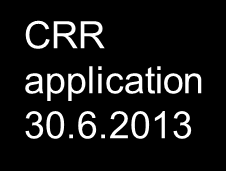 Implementation Scenario CRR 30.6.