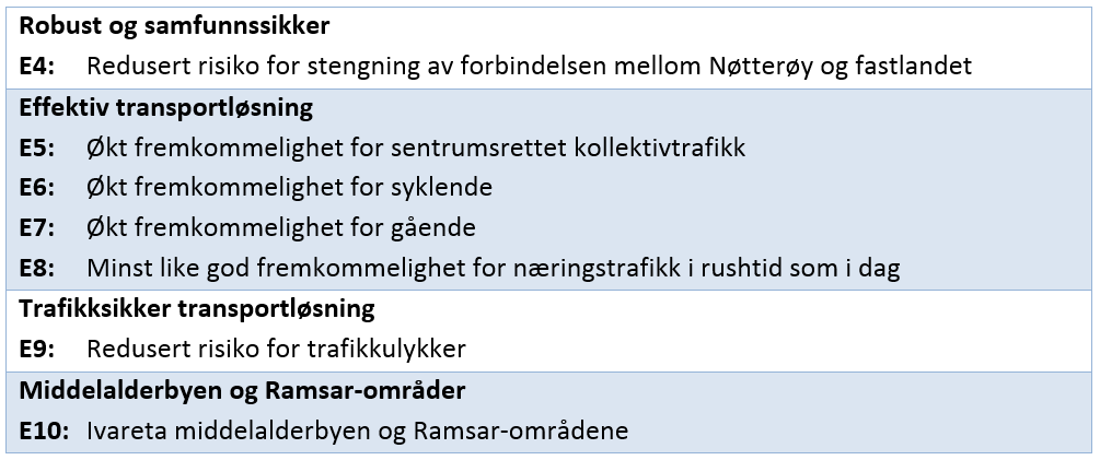 Prissatte konsekvenser Anleggskostnader De oppgitte kostnadsanslagene er gjennomført i forbindelse med silingsprosessen og gjort på et grovt nivå.