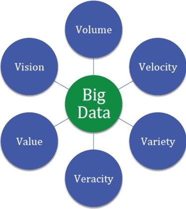 Big Data