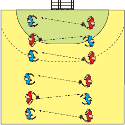 Ti trekkslek Ti-trekkslek Del spillerne inn i to lag, A og B, med fem-seks spillere på hvert lag. Det spilles på et avmerket område med vanlige håndballregler.