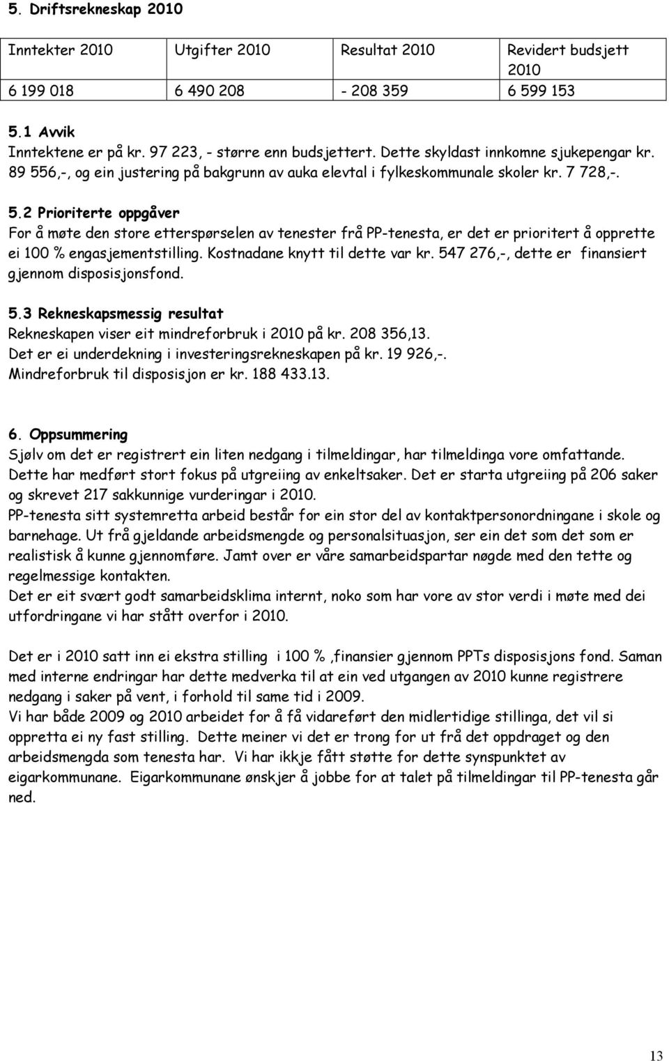 Kostnadane knytt til dette var kr. 547 276,-, dette er finansiert gjennom disposisjonsfond. 5.3 Rekneskapsmessig resultat Rekneskapen viser eit mindreforbruk i 2010 på kr. 208 356,13.