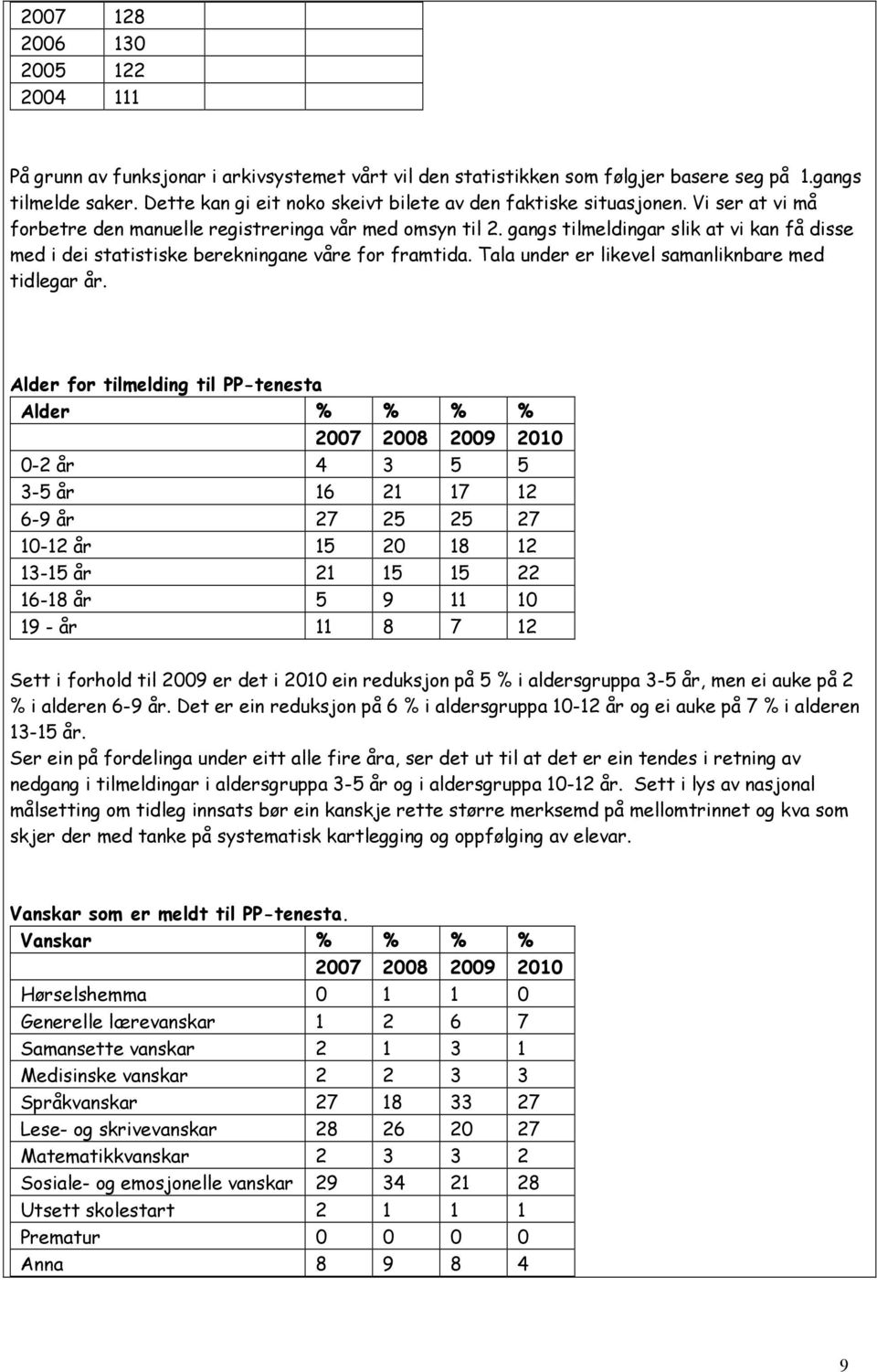 gangs tilmeldingar slik at vi kan få disse med i dei statistiske berekningane våre for framtida. Tala under er likevel samanliknbare med tidlegar år.