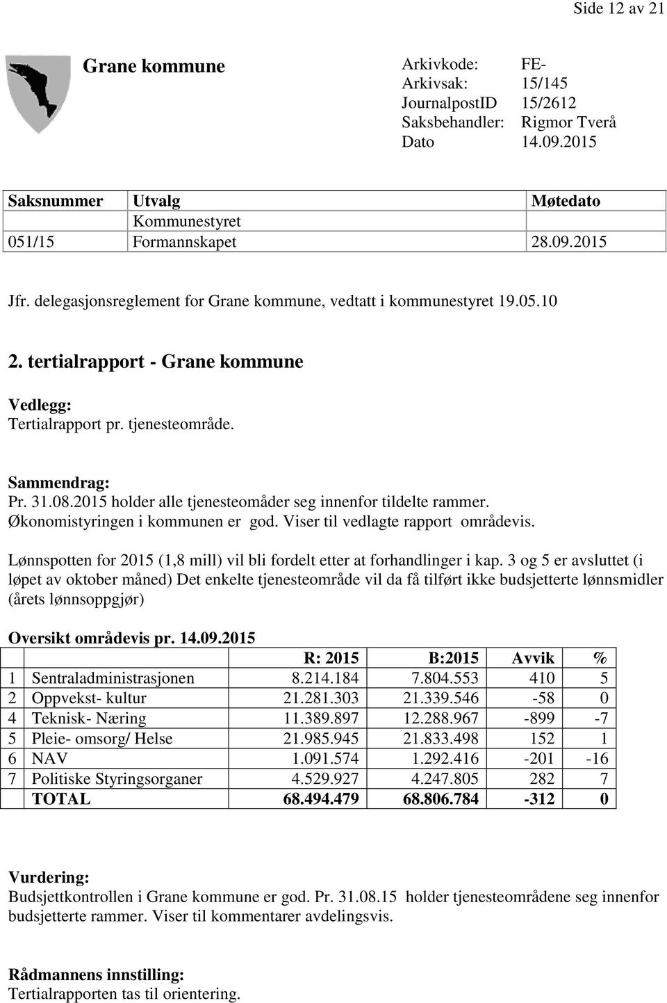 2015 holder alle tjenesteomåder seg innenfor tildelte rammer. Økonomistyringen i kommunen er god. Viser til vedlagte rapport områdevis.