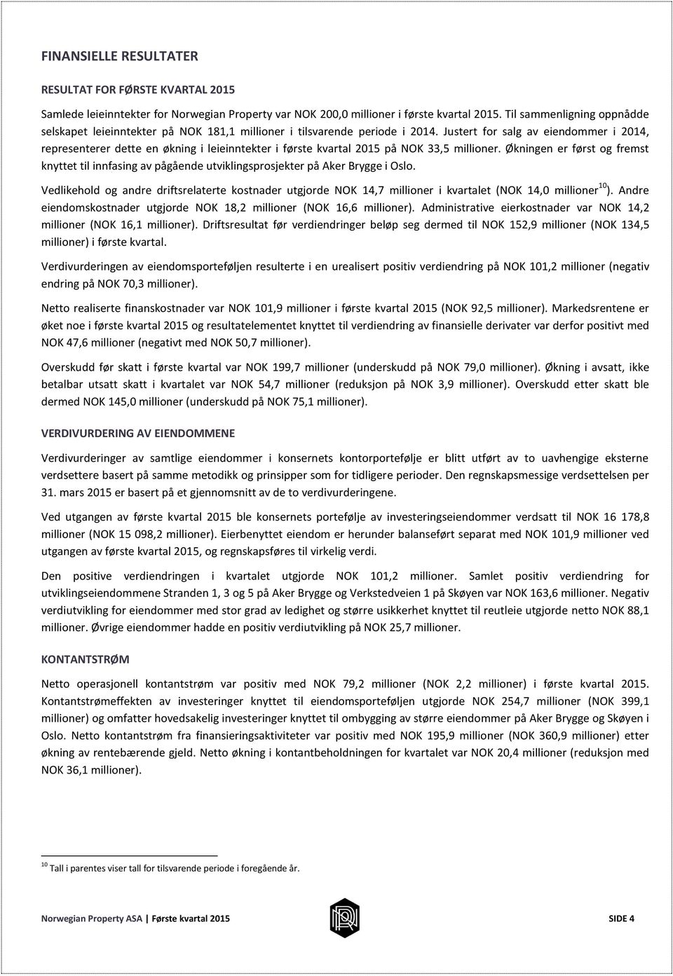 Justert for salg av eiendommer i 2014, representerer dette en økning i leieinntekter i første kvartal 2015 på NOK 33,5 millioner.