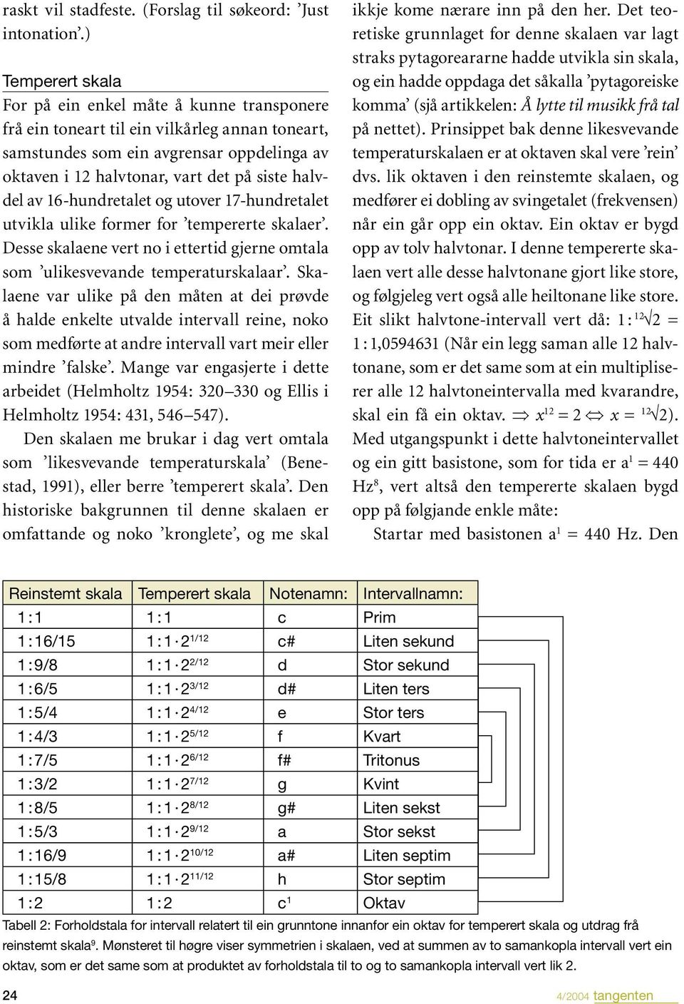 halvdel av 16-hundretalet og utover 17-hundretalet utvikla ulike former for tempererte skalaer. Desse skalaene vert no i ettertid gjerne omtala som ulikesvevande temperaturskalaar.