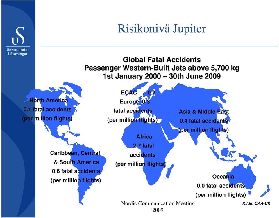 6 fatal accidents (per million flights) ECAC 0.2 Europe 0.3 fatal accidents (per million flights) Africa 2.