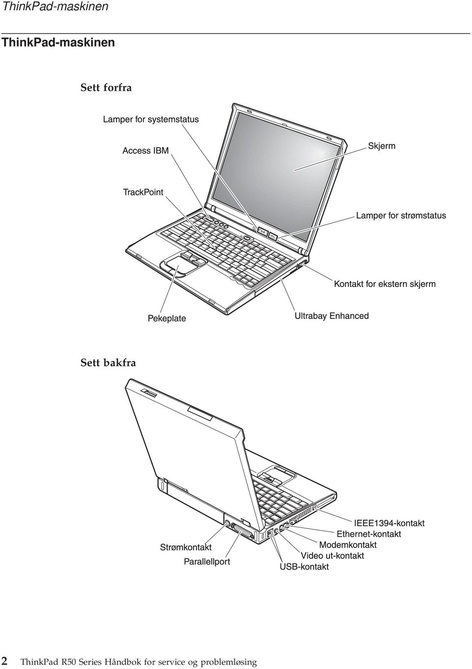 ThinkPad R50 Series Håndbok