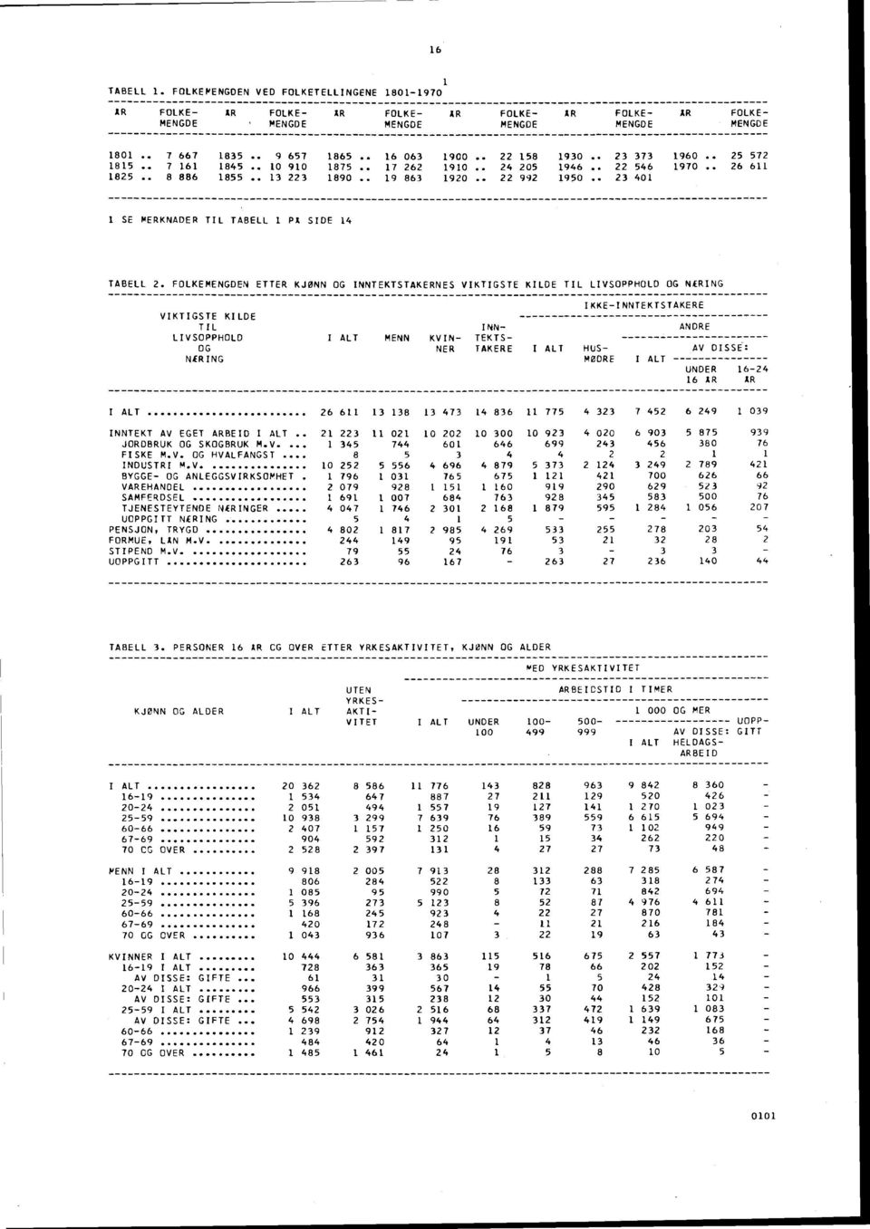 . 23 401 1 SE MERKNADER TIL TABELL 1 PA SIDE 14 TABELL 2.