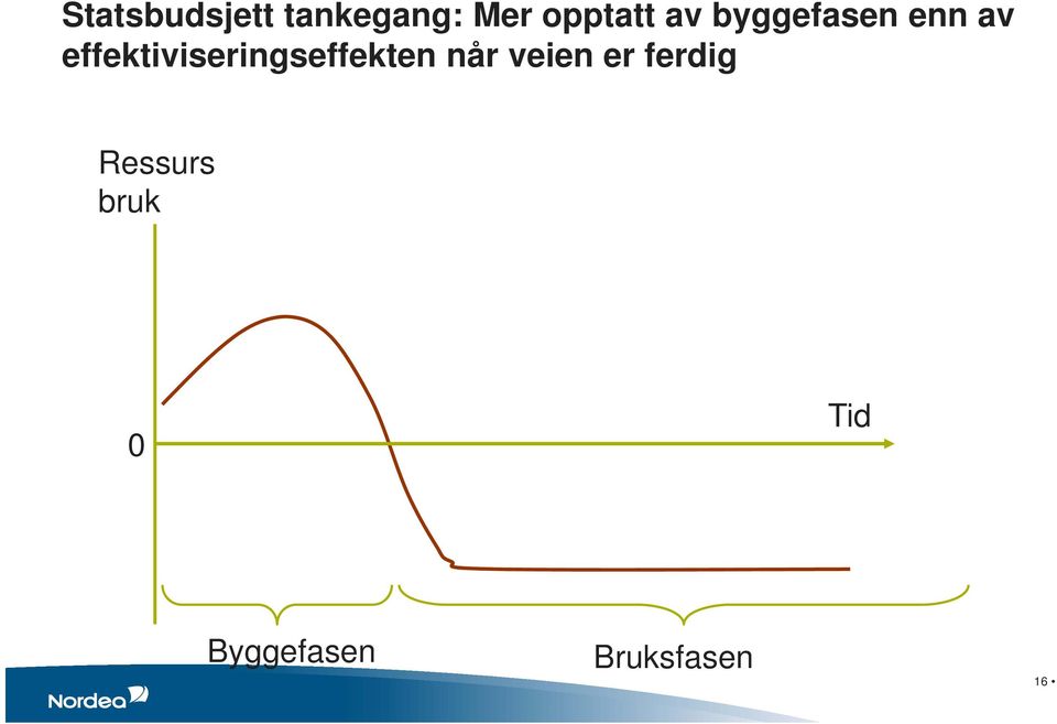 effektiviseringseffekten når veien