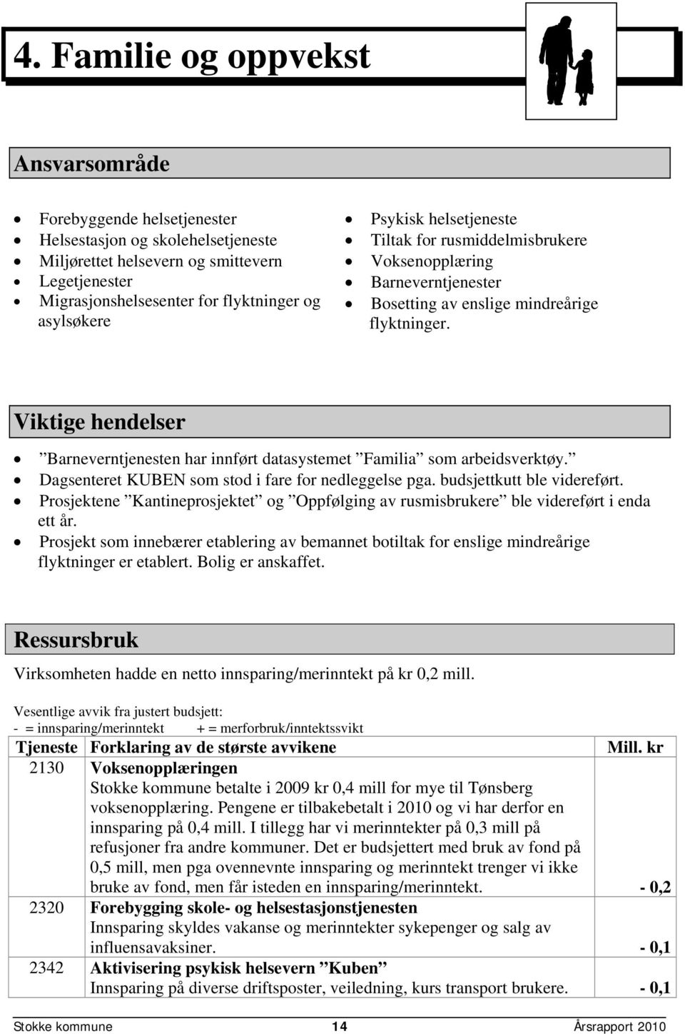 Viktige hendelser Barneverntjenesten har innført datasystemet Familia som arbeidsverktøy. Dagsenteret KUBEN som stod i fare for nedleggelse pga. budsjettkutt ble videreført.