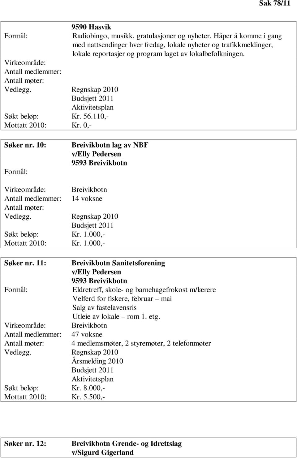 Regnskap 2010 Budsjett 2011 Aktivitetsplan Søkt beløp: Kr. 56.110,- Mottatt 2010: Kr. 0,- Søker nr.