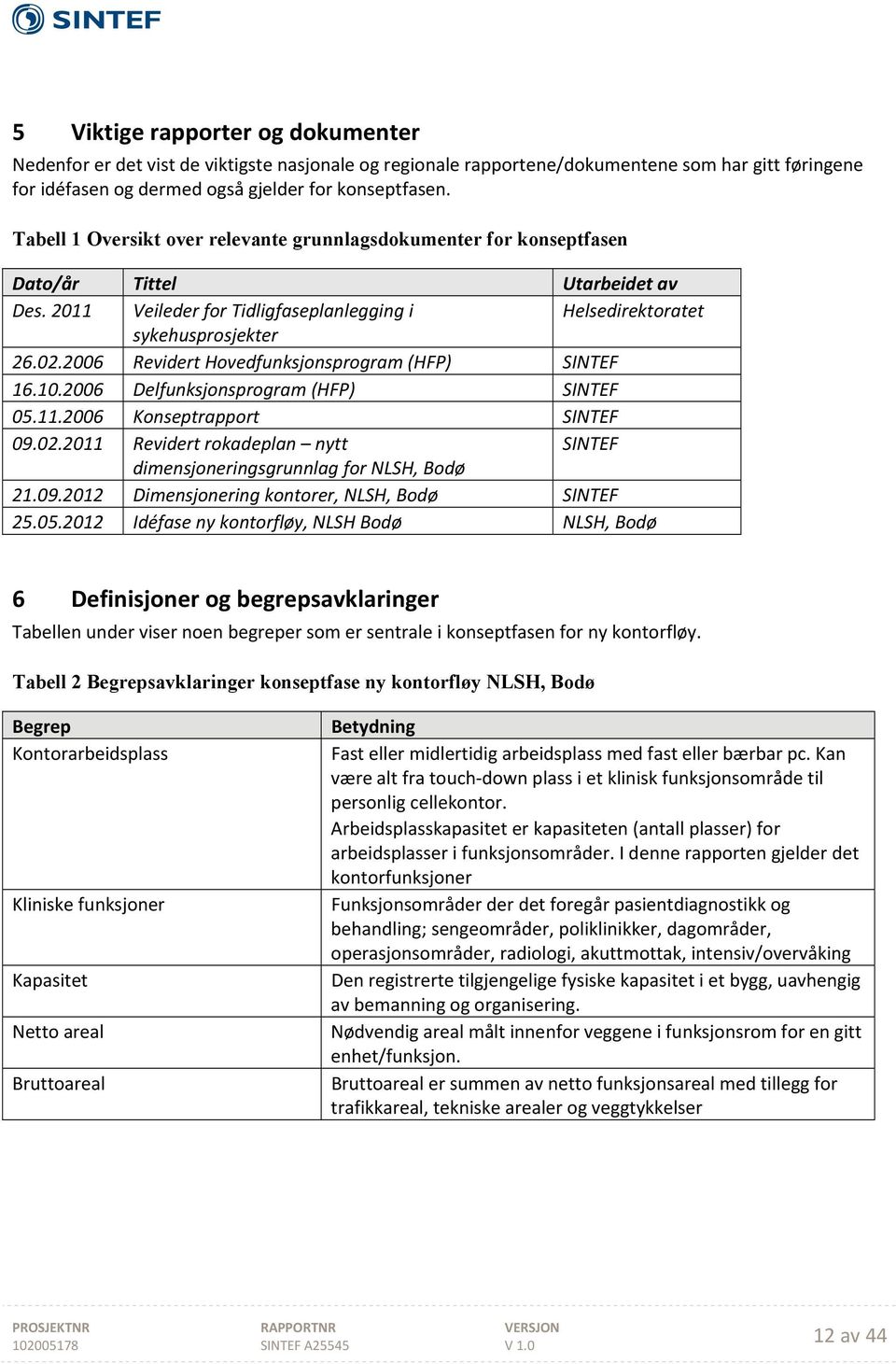 2006 Revidert Hovedfunksjonsprogram (HFP) SINTEF 16.10.2006 Delfunksjonsprogram (HFP) SINTEF 05.11.2006 Konseptrapport SINTEF 09.02.