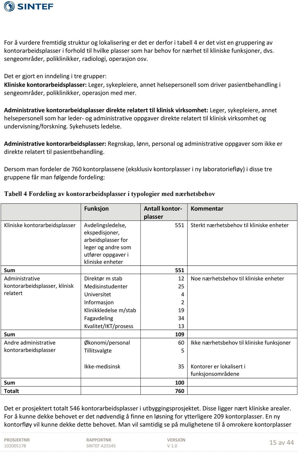 Det er gjort en inndeling i tre grupper: Kliniske kontorarbeidsplasser: Leger, sykepleiere, annet helsepersonell som driver pasientbehandling i sengeområder, poliklinikker, operasjon med mer.