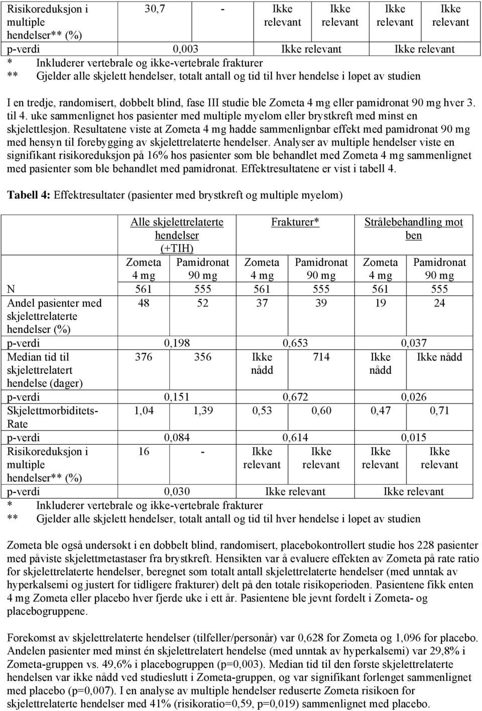 uke sammenlignet hos pasienter med multiple myelom eller brystkreft med minst en skjelettlesjon.