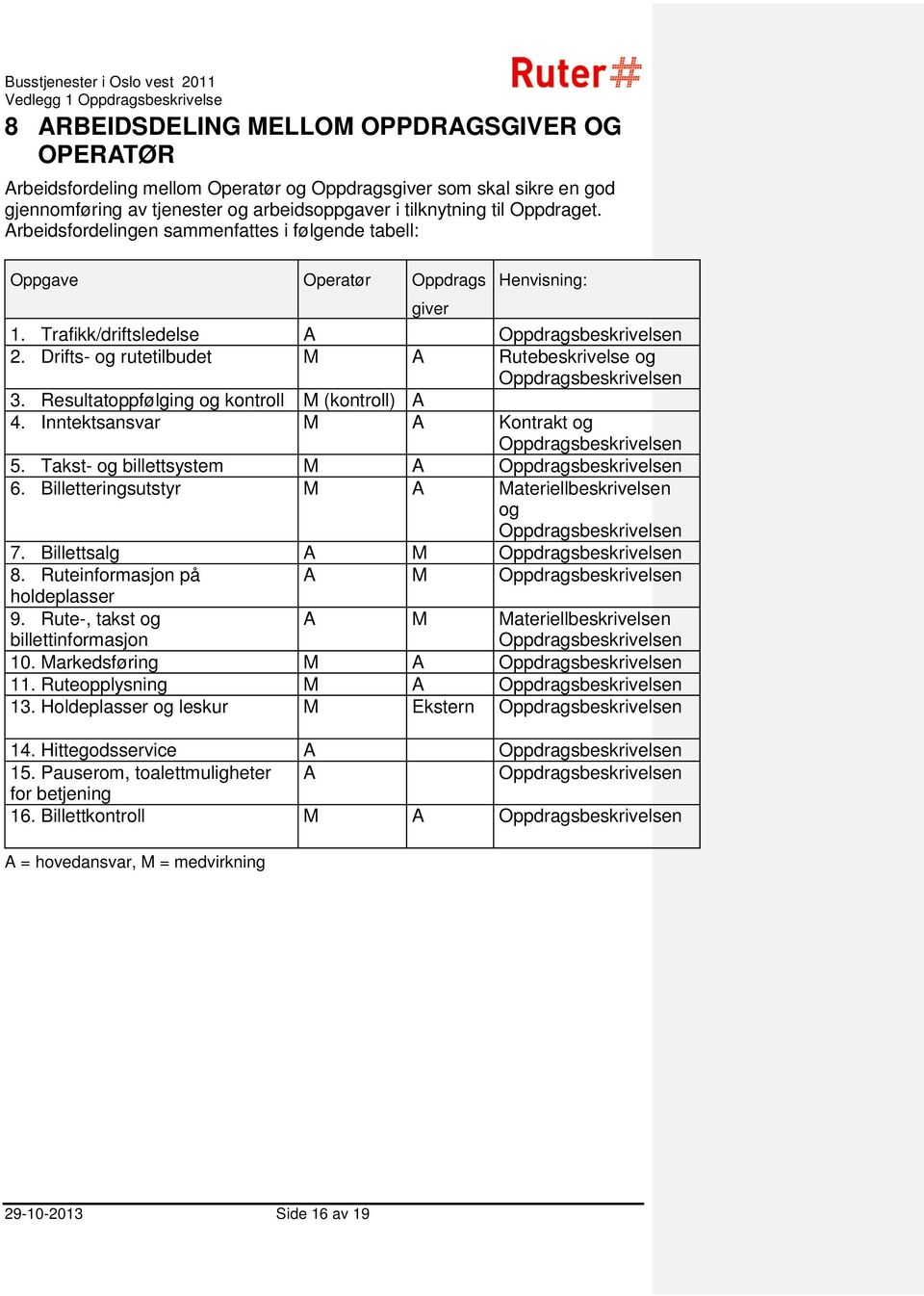 Drifts- og rutetilbudet M A Rutebeskrivelse og Oppdragsbeskrivelsen 3. Resultatoppfølging og kontroll M (kontroll) A 4. Inntektsansvar M A Kontrakt og Oppdragsbeskrivelsen 5.