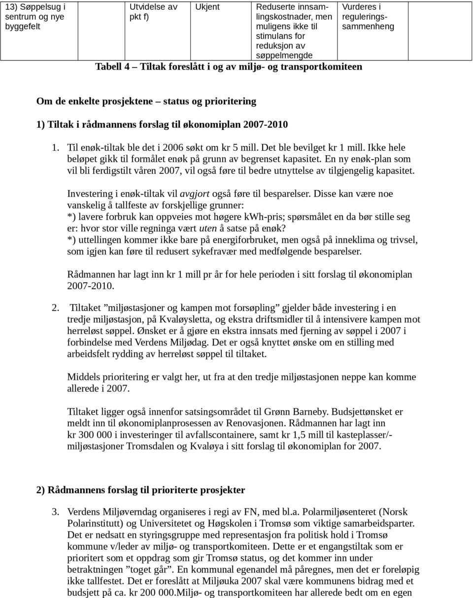 Til enøk-tiltak ble det i 2006 søkt om kr 5 mill. Det ble bevilget kr 1 mill. Ikke hele beløpet gikk til formålet enøk på grunn av begrenset kapasitet.