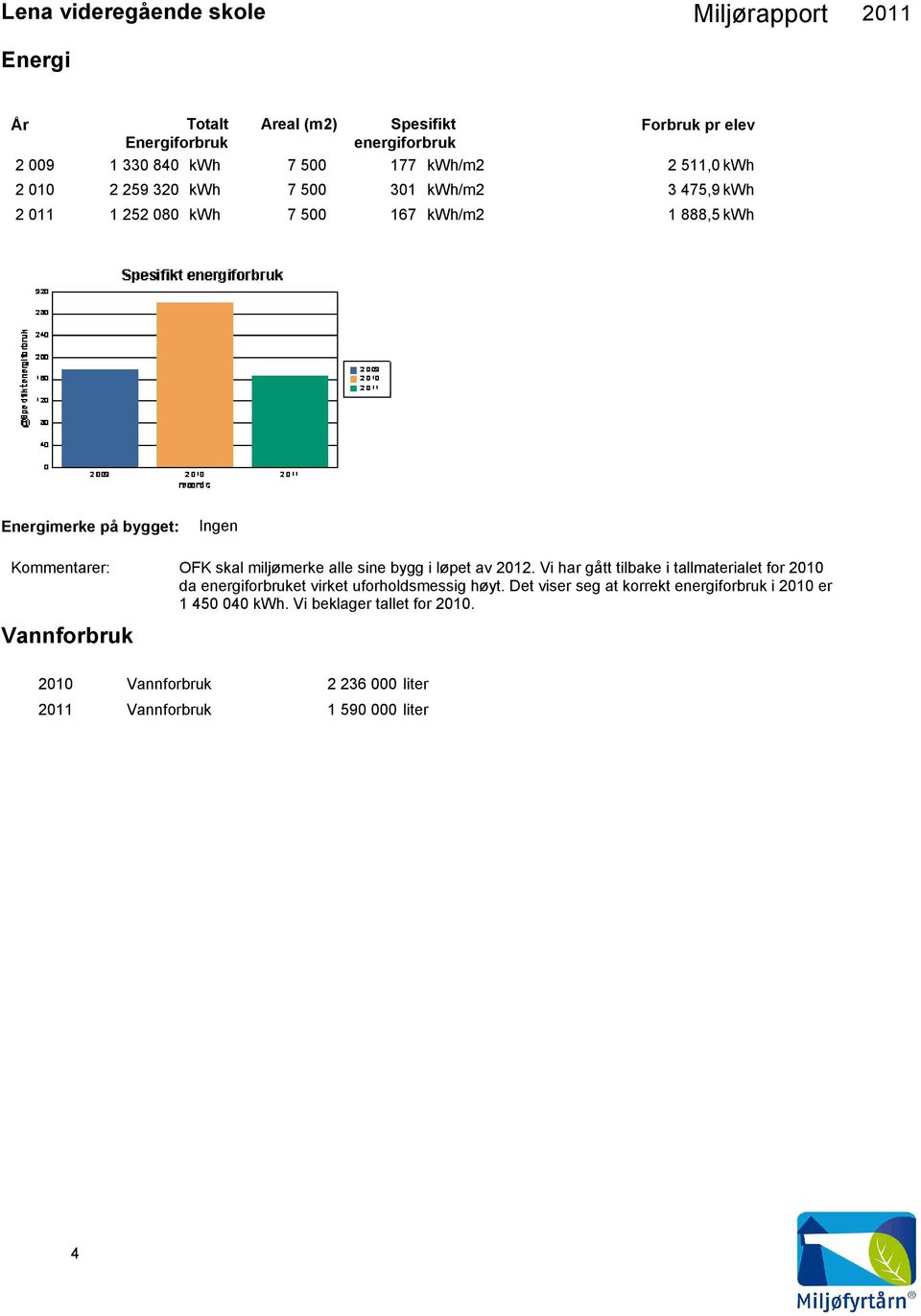 sine bygg i løpet av 2012. Vi har gått tilbake i tallmaterialet for 2010 da energiforbruket virket uforholdsmessig høyt.