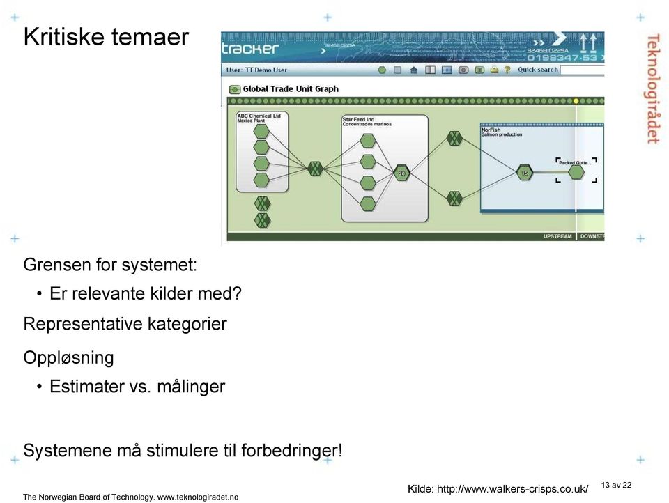 Representative kategorier Oppløsning Estimater vs.