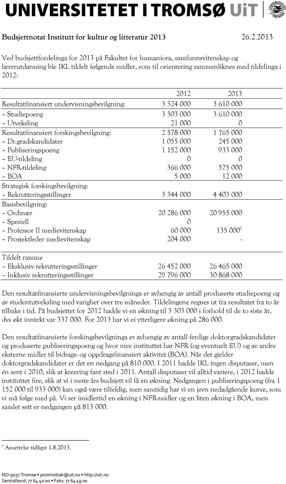 2012 2013 Resultatfinansiert undervisningsbevilgning: 3 324 000 3 610 000 Studiepoeng 3 303 000 3 610 000 Utveksling 21 000 0 Resultatfinansiert forskingsbevilgning: 2 578 000 1 765 000 Dr.