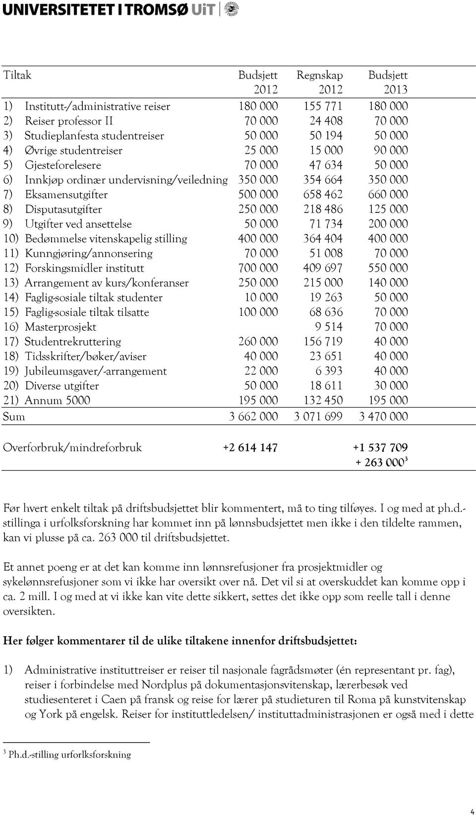 000 8) Disputasutgifter 250 000 218 486 125 000 9) Utgifter ved ansettelse 50 000 71 734 200 000 10) Bedømmelse vitenskapelig stilling 400 000 364 404 400 000 11) Kunngjøring/annonsering 70 000 51