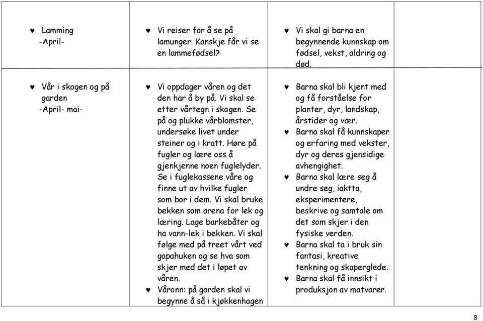 Høre på fugler og lære oss å gjenkjenne noen fuglelyder. Se i fuglekassene våre og finne ut av hvilke fugler som bor i dem. Vi skal bruke bekken som arena for lek og læring.