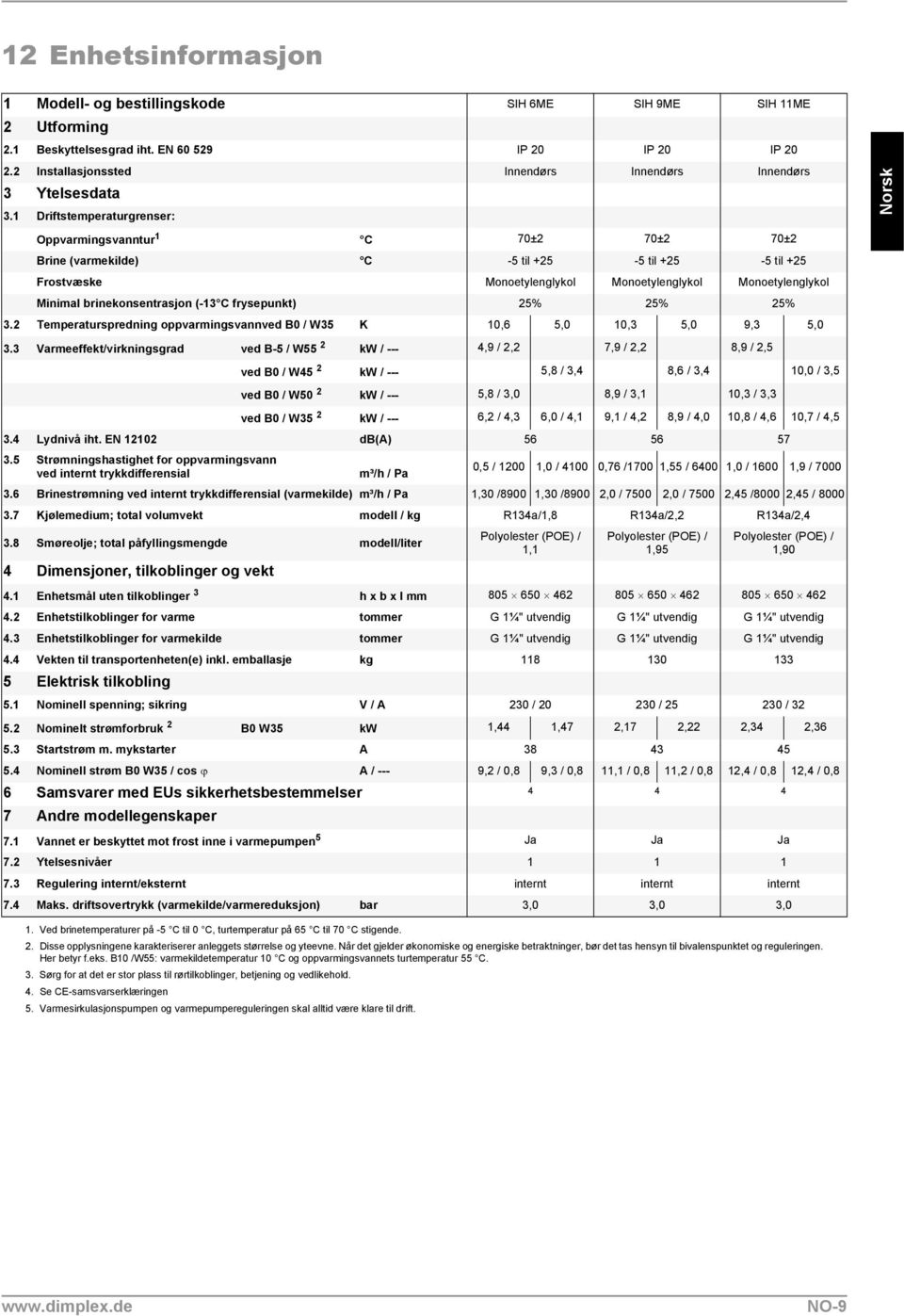 1 Driftstemperaturgrenser: Oppvarmingsvanntur 1 C 70±2 70±2 70±2 Brine (varmekilde) C -5 til +25-5 til +25-5 til +25 Frostvæske Monoetylenglykol Monoetylenglykol Monoetylenglykol Minimal