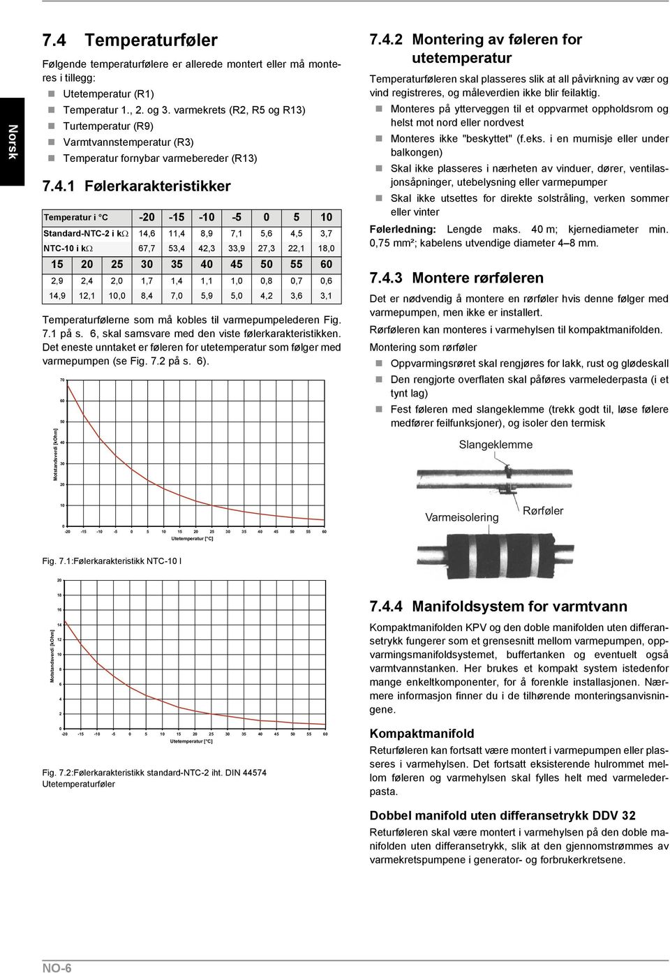 1 Følerkarakteristikker Temperatur i C -20-15 -10-5 0 5 10 Standard-NTC-2 i k 14,6 11,4 8,9 7,1 5,6 4,5 3,7 NTC-10 i k 67,7 53,4 42,3 33,9 27,3 22,1 18,0 15 20 25 30 35 40 45 50 55 60 2,9 2,4 2,0 1,7