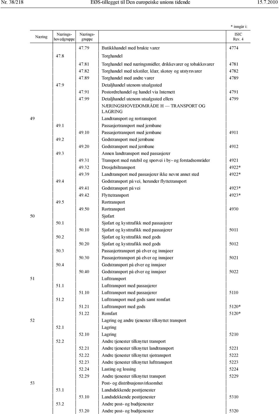 99 Detaljhandel utenom utsalgssted ellers 4799 NÆRINGSHOVEDOMRÅDE H TRANSPORT OG LAGRING 49 Landtransport og rørtransport 49.1 Passasjertransport med jernbane 49.