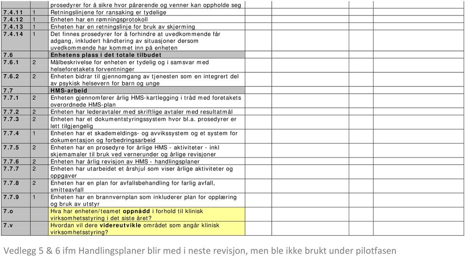 Enhetens plass i det totale tilbudet 7.6.1 2 Målbeskrivelse for enheten er tydelig og i samsvar med helseforetakets forventninger 7.6.2 2 Enheten bidrar til gjennomgang av tjenesten som en integrert del av psykisk helsevern for barn og unge 7.